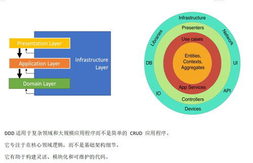 基于WinForm的混合架構(gòu)開發(fā)框架 提升開發(fā)效率，節(jié)省時(shí)間成本