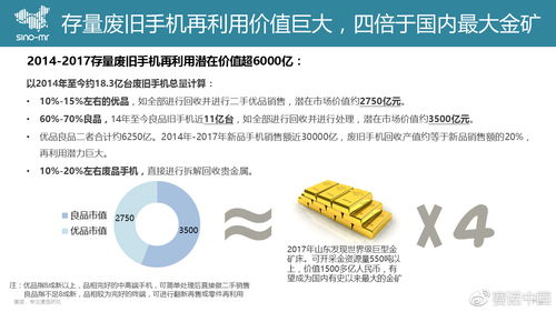 巨頭阿里押注回收寶，二手手機市場下半場戰局再變 市場調查與未來玩法解析