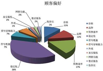 未來家用路由器 超越連接，重塑智慧家庭入口的吸引力法則